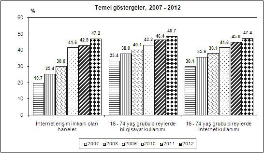 kopma, erişim uçurumu, sayısal eşitsizlik, sayısal ayrım gibi kavramların kullanıldığı görülmektedir [17]; [14]; [1]. Bu çalışmada bu durumu belirtmek üzere sayısal uçurum kavramı kullanılacaktır.