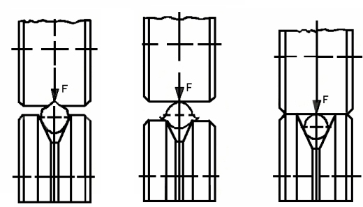 OPERTION Ÿ Hold the torch switch pressed until the wire comes :ppropriate pressure on wire and appropriate roll size (canal depth) selection.