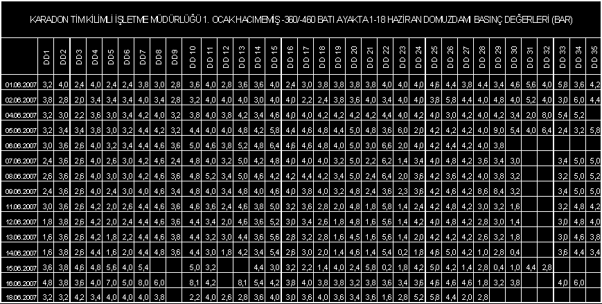 Tablo 2 Ölçülen