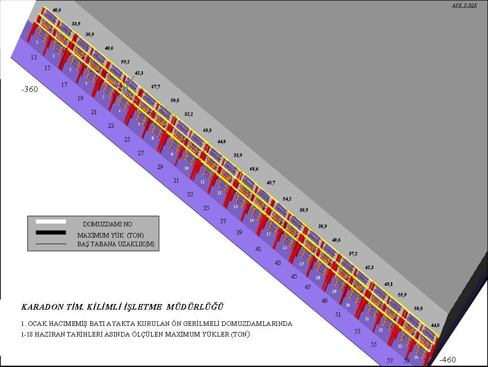 Şekil-30 KRTİ Kilimli İşletmesi