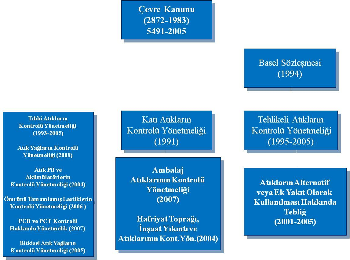 Yasal Dayanak ve Sorumluluklar