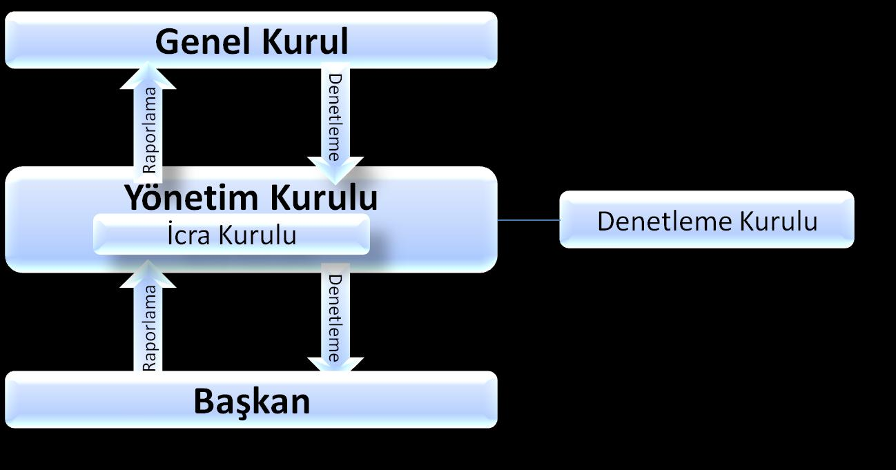 7 İNSAN KAYNAKLARI (En fazla 2 sayfa) Bu bölümde Meslek Kuruluşunun yürüttüğü faaliyetlerin genel bir çerçevesi çizilmeli ve aşağıdaki hususlar yer almalıdır: - Organizasyon yapısı - Personel 7.