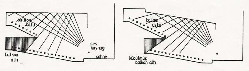 SALONUN TEFRİŞİ-İÇ PLANLAMASI -SALONLARDA