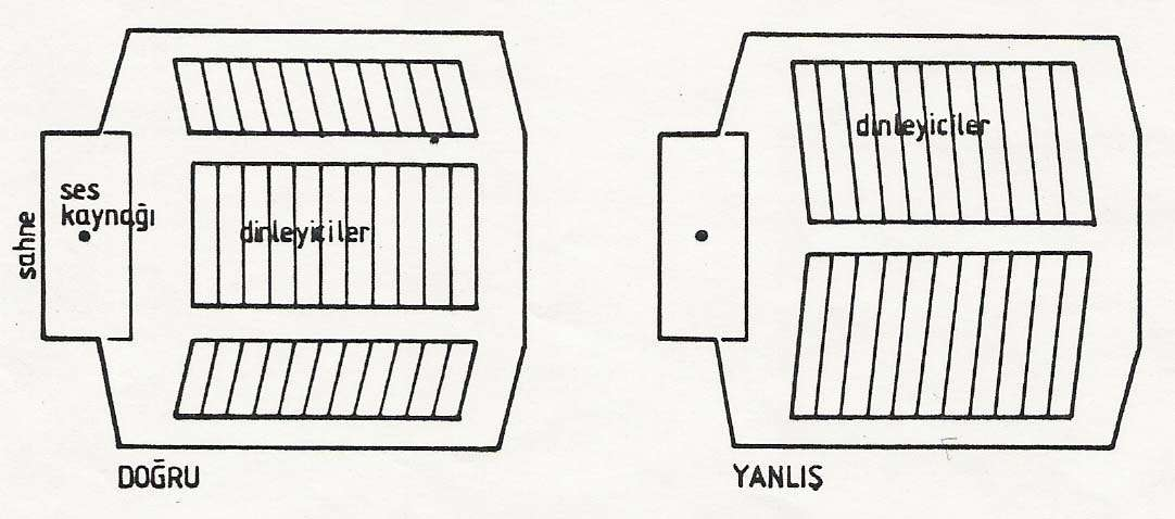 SALONLARDA DİNLEYİCİ PLATFORMU