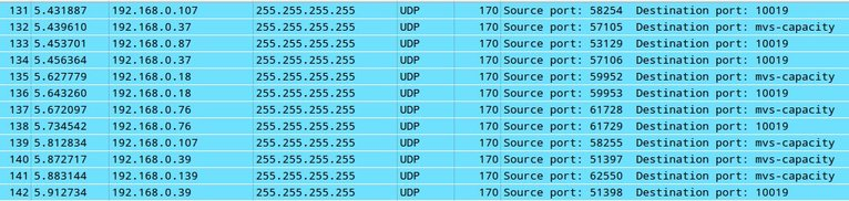 Şekil 10: Wireshark ekranında yakalanan paketleri gördüğümüz bölümün altındaki bölümde, seçtiğimiz satırın teknik detaylarını görebiliriz. Şimdi satırla beraber detayının da sonuçlarına bakalım.