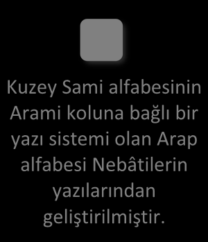 Turfan coğrafyasında Uygur Alfabesi yle yazılmış eserlerin çoğunu Budizm, Maniheizm ve Hristiyanlık la ilgili metinler oluşturur. Bu metinlerin en eskileri VIII.