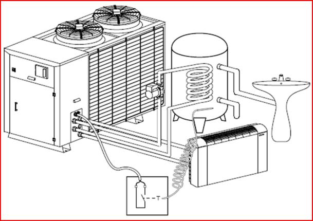 899 Yalnız soğutma Soğutma ve bedava ısıtma (free heating) Yalnız ısıtma ġekil 5. Yıl boyunca eģzamanlı veya bağımsız soğuk ve sıcak su üretimini sistem ihtiyaçlarına uygun yapabilmektedir.