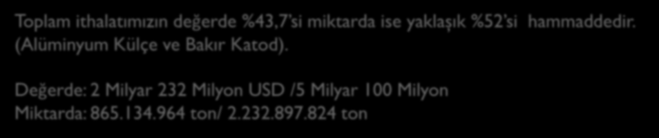 270.493.665 2,97 METALLERDEN ÇEŞİTLİ EŞYALAR 175.518.034 795.857.880 4,53 281.018.917 777.736.320 2,76 DİĞER 247.393.606 779.181.293 3,14 27.907.389 83.976.743 3,00 GENEL TOPLAM 1.651.767.090 5.100.