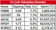 20 Mayıs Cuma TR Merkezi Yön. Borç Stoku AB Bölgesi Cari İşlemler AB Bölgesi Tük. Güv. End.