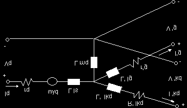 dq0 ile abc eken takımlaı aaındaki ilişki Şekil 2 de göteilmişti []. Şekil 4. Senkon makinenin 0 ekeni eşdeğe devei. Şekil 2. Geneatö çalışma duumunda dq0 ile abc eken takımlaı aaındaki ilişki.