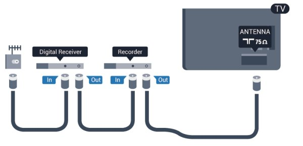 Cihazlarınız HDMI ile bağlı ise ve cihazlarınızda EasyLink özelliği varsa bunları TV'nin uzaktan kumandası ile çalıştırabilirsiniz. EasyLink HDMI CEC, TV'de ve bağlı cihazda açılmış olmalıdır.