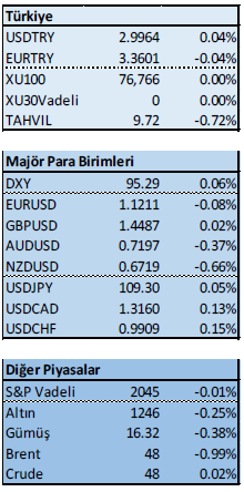 AtaOnline_Foreks_Günlük_Bülten Küresel piyasalarda "Fed" beklentileri etkisini sürdürüyor. Uluslararası piyasalar, Fed'in faiz artırımının zamanlamasına ilişkin beklentilerle yön bulmaya devam ediyor.