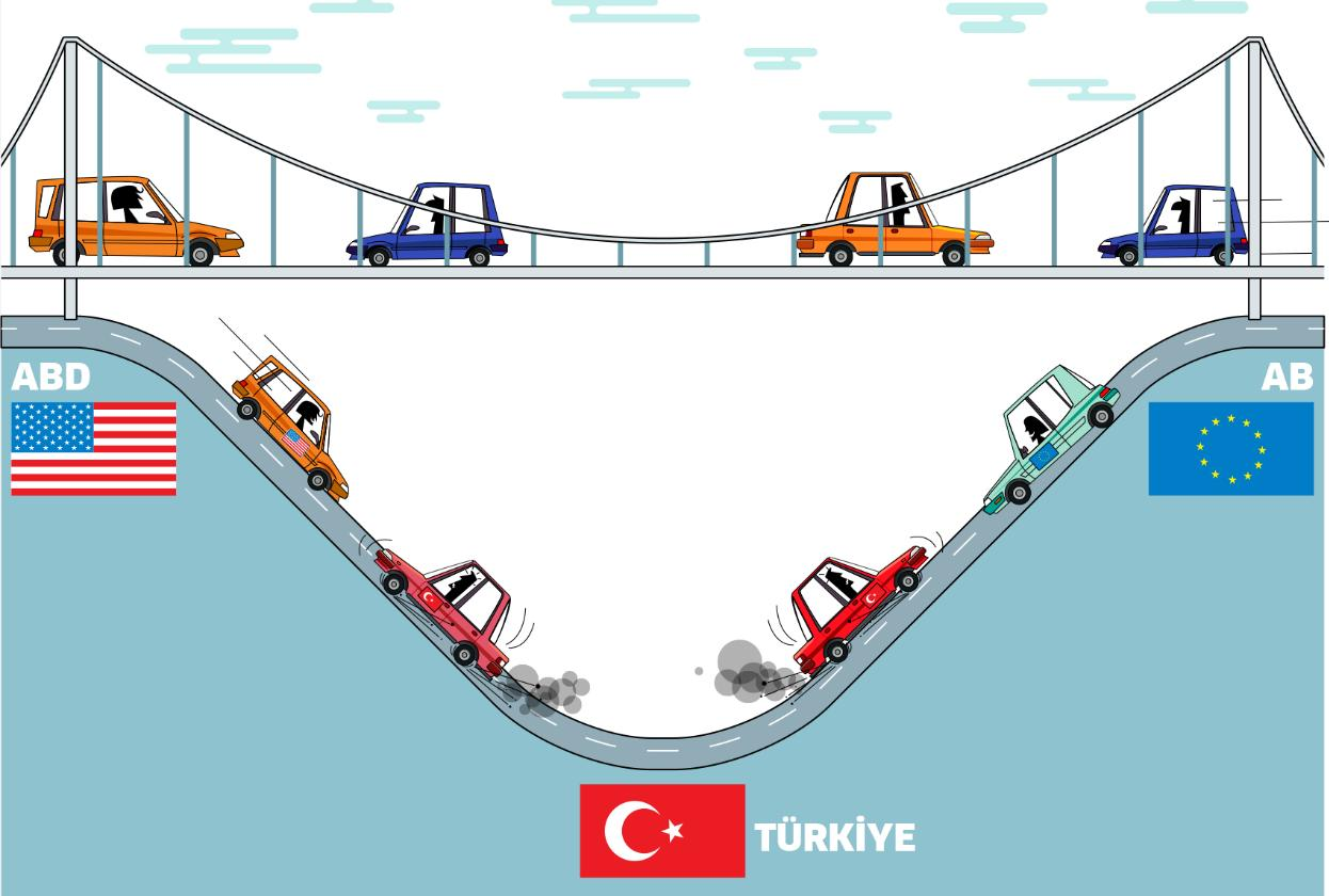 Üretim ve kapasite OSD açıklamaları beklentileri Üretim Kapasite solladı %97 %90 Gerçekler