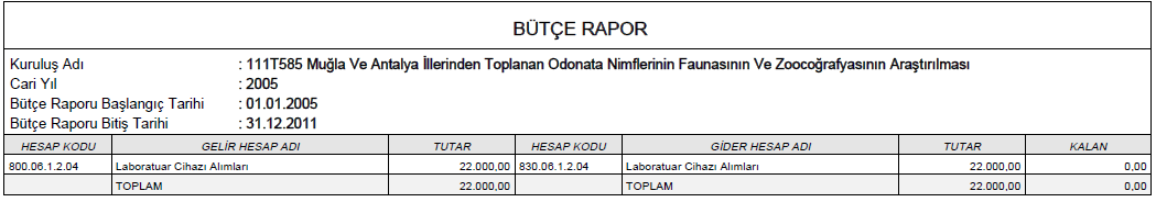 FAALİYETE İLİŞKİN GENEL BİLGİLER 1.4.2.