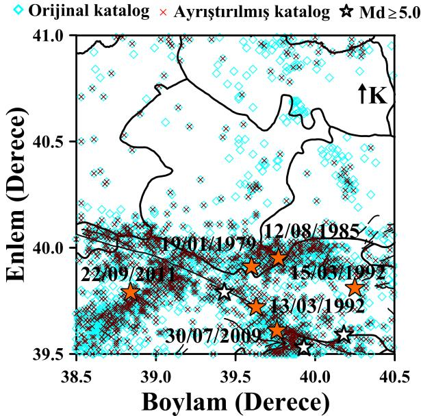 Şekil 1. (a) Gümüşhane ve civarı için ana tektonik yapı. Faylar, Şaroğlu vd., (1992) ve Bozkurt, (2001) den değiştirilerek alınmıştır. (b) 1970-2016 yılları arasındaki M D 1.