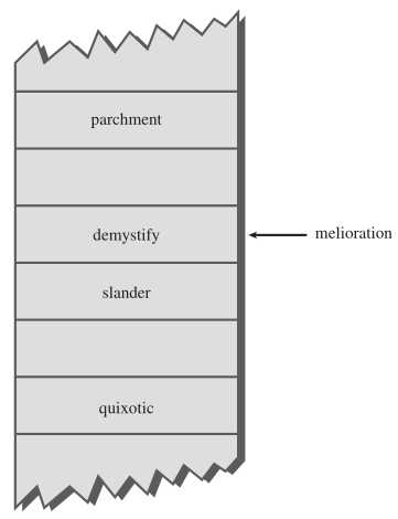 Çarpışma (Collision) Hashing işlemi sonucunda iki sözcüğün aynı dizi indeks değeri üretmeme garantisi yoktur. Eğer en az iki sözcük aynı indeks değerini üretirse bu duruma çarpışma denir.