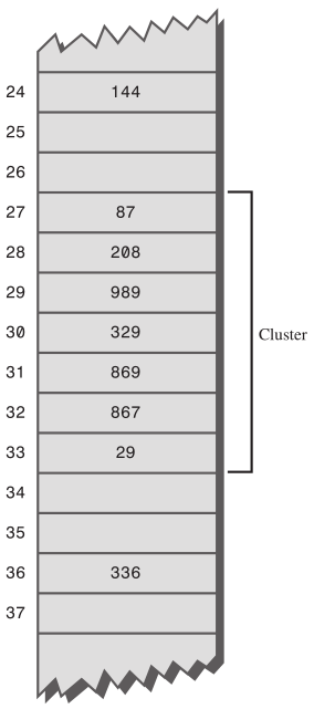 Açık adresleme (Open Adressing) Doğrusal ölçüm (Linear probing): Çarpışma meydana geldiğinde sırasal olarak bir sonraki boş dizi elemanı bulunur.