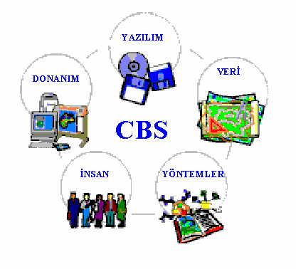 107 teknolojisi araçları olarak CBS için önemli sayılabilecek donanımlardır. 4.1.1.2 Yazılım (software) Yazılım, diğer bir değişle bilgisayarda koşabilen programlar, coğrafi bilgileri depolamak,