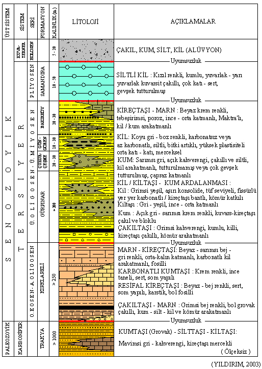 120 Şekil 5.