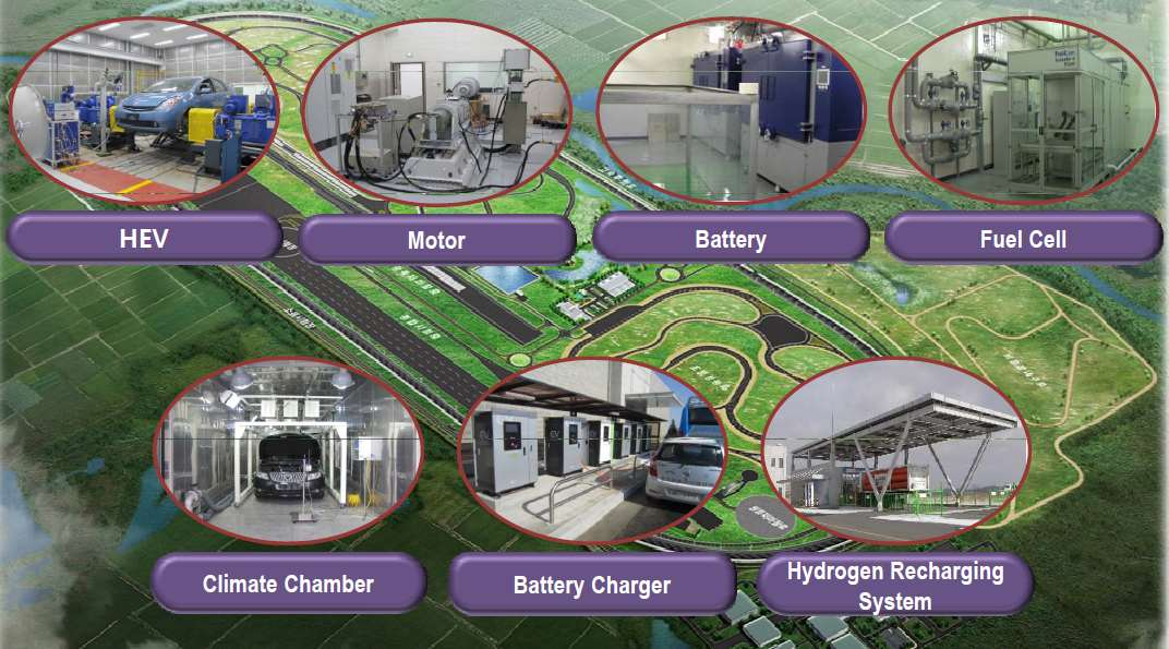 Introduction of Automotive Capacity Building