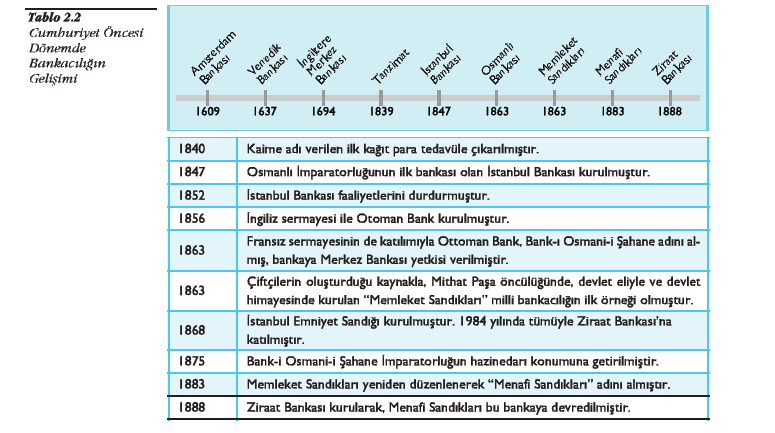 sağlamaktır. İlk defa İzmir İktisat kongresinde yabancı sermayeli bankalardan kurtulmanın ve bankacılığın millileştirilmesi görüşü ortaya atılmıştır. 2.