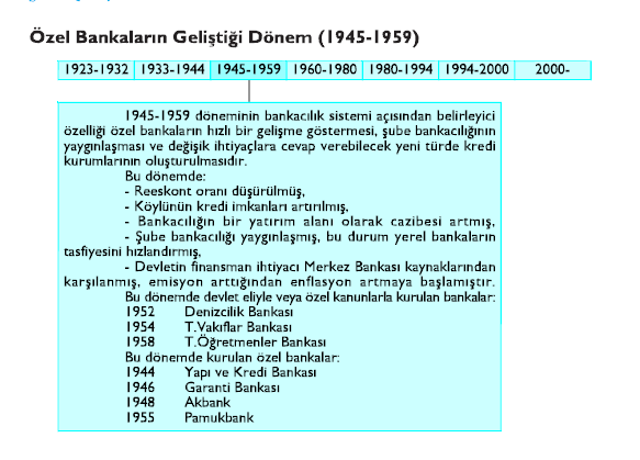 gelişmeler ışığında da sırasıyla Yapı ve Kredi Bankası, Garanti Bankası, Akbank, Pamukbank, Türkiye Sınai ve Kalkınma Bankası kurulmuştur. Bunun yanında 1945-1960 arasında 30 yeni banka kurulmuştur.