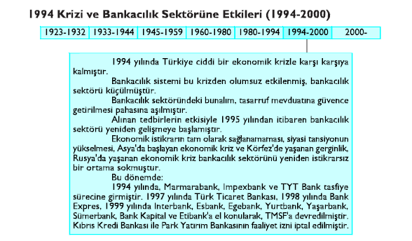 Bunun sonucunda 2000 yılının sonlarına gelindiğinde bankacılık sektörü faiz ve kur risklerine karşı kırılgan hale gelmiştir.