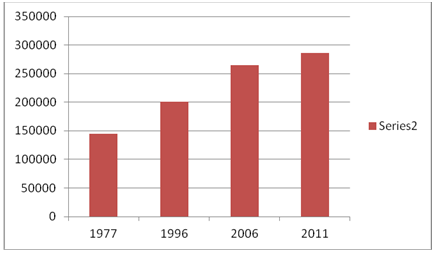 Şekil 15 KKTC Nufus Sayımı Sonuçları 2011 nüfus sayımına göre Girne ilçesinde sürekli ikamet eden nüfus 69163 