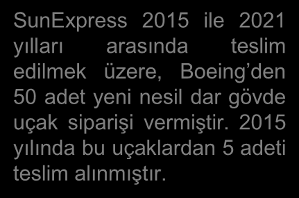 Koltuk Kapasitesi 6.668 2.699 12.367 Yolcu Sayısı 1.1 million 0.3 million 1.