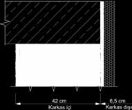 duvar Kalınlık: 60 cm İç: 2 cm alçı sıva Dış: 3 cm çimento esaslı sıva 520 0,44 0,28 (*) Kullanılan mineral yünün ( ) değeri 0,0 W/m.