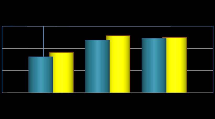 GİRİŞ 2014 yılı gelir bütçemiz 8 milyar 100 milyon olarak tahmin edilmiş, Finansmanın Ekonomik Sınıflandırması Cetveli nde yer aldığı üzere 1 milyar borçlanma öngörülmüştür.