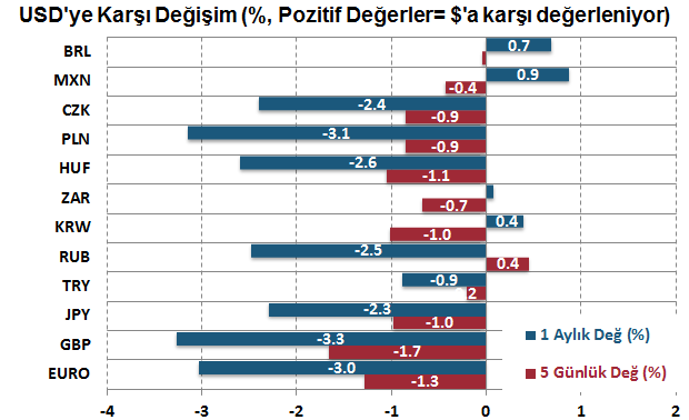 tahminlerin beklentilerin üzerinde gelmesi tarım endeksini aşağı