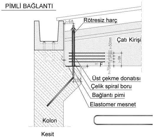 M d 3Nb / 8 T b 1 F F F H 1 2 b1 b ( c b / 8) M F h F h d 1 1 2 2 F1 = Kirişin kendi kütlesinden meydana gelen eşdeğer deprem yükü F2 = Kirişin üst bölümünde taşıdığı kütleden meydana gelen eşdeğer