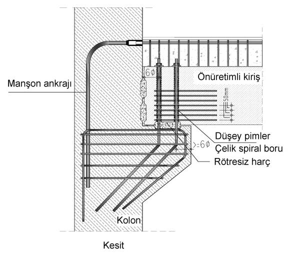 5 Kolon konsolu ile kiriş alt yüzeyinin temasını sağlamak üzere, konsol üzerinde ve kiriş altında özel kesme dişleri bırakılacak ve kolon ile kiriş arasındaki tüm boşluklar çimento harcı ile