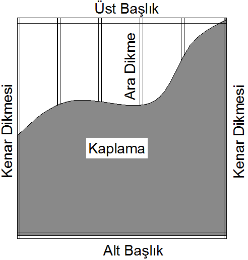 v d λ φ Ω = Birim boya ait kayma talebi = Narinlik oranı = Dayanım katsayısı = Güvenlik katsayısı 10