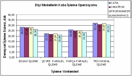 DİŞİ VE ERKEK KALIP ÇEKİRDEKLERİNİN İŞLENMESİNDE BİLGİSAYAR DES / POLİTEKNİK DERGİSİ, CİLT 11, SAYI 3, 2008 desteklenmiştir.