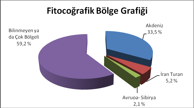 Türkçe Botanik Kılavuzu (Baytop, 1998) ve Bitkibilimi Terimleri Sözlüğü (Altınayar, 1987) adlı kaynaklardan yararlanılmıştır.