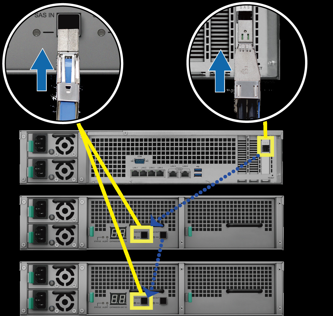 Synology NAS Sunucusu ile bağlanın 1 Genişletme kablosunun bir ucunu Synology NAS sunucunun SAS OUT bağlantı