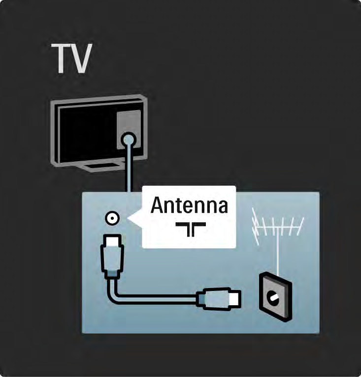 5.1.2 Anten kablosu TV'nin arkasındaki anten bağlantısını