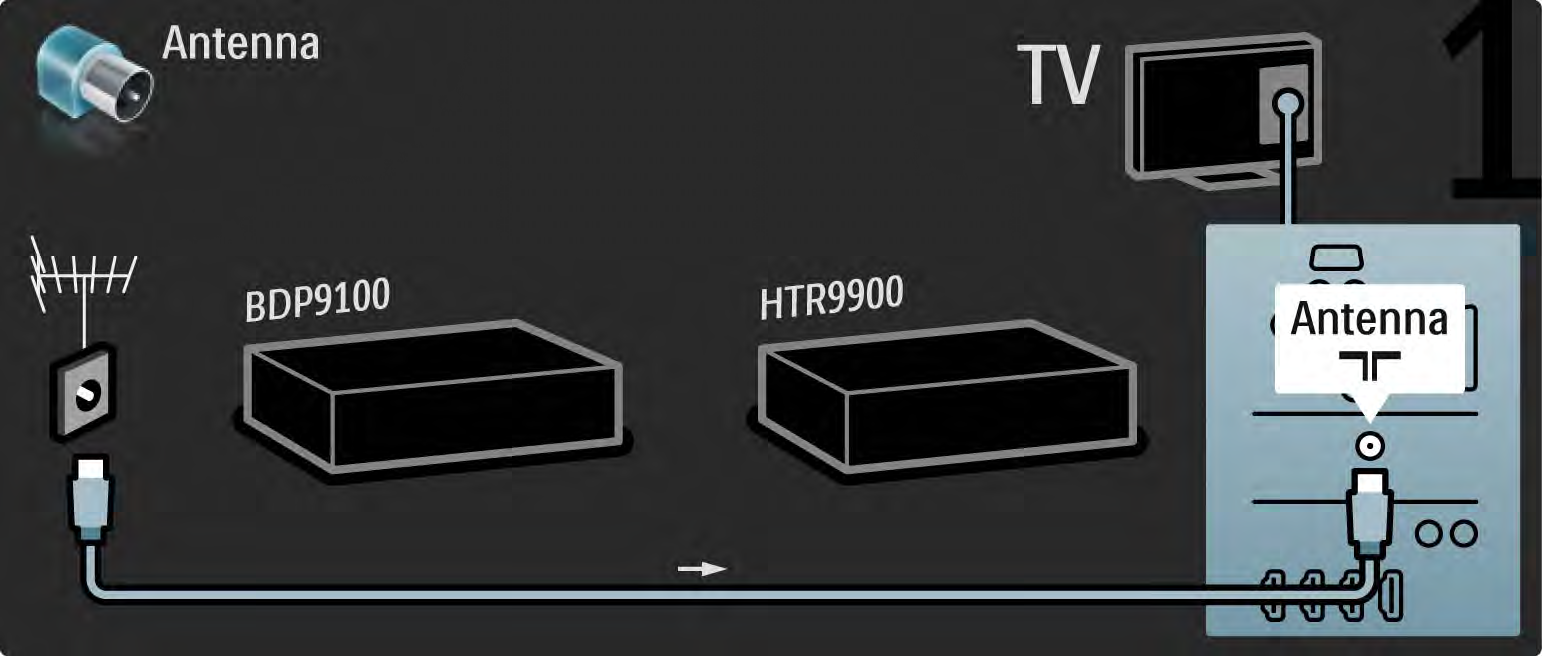 5.3.1 HTR9900 + BDP9100 2/4 Öncelikle,