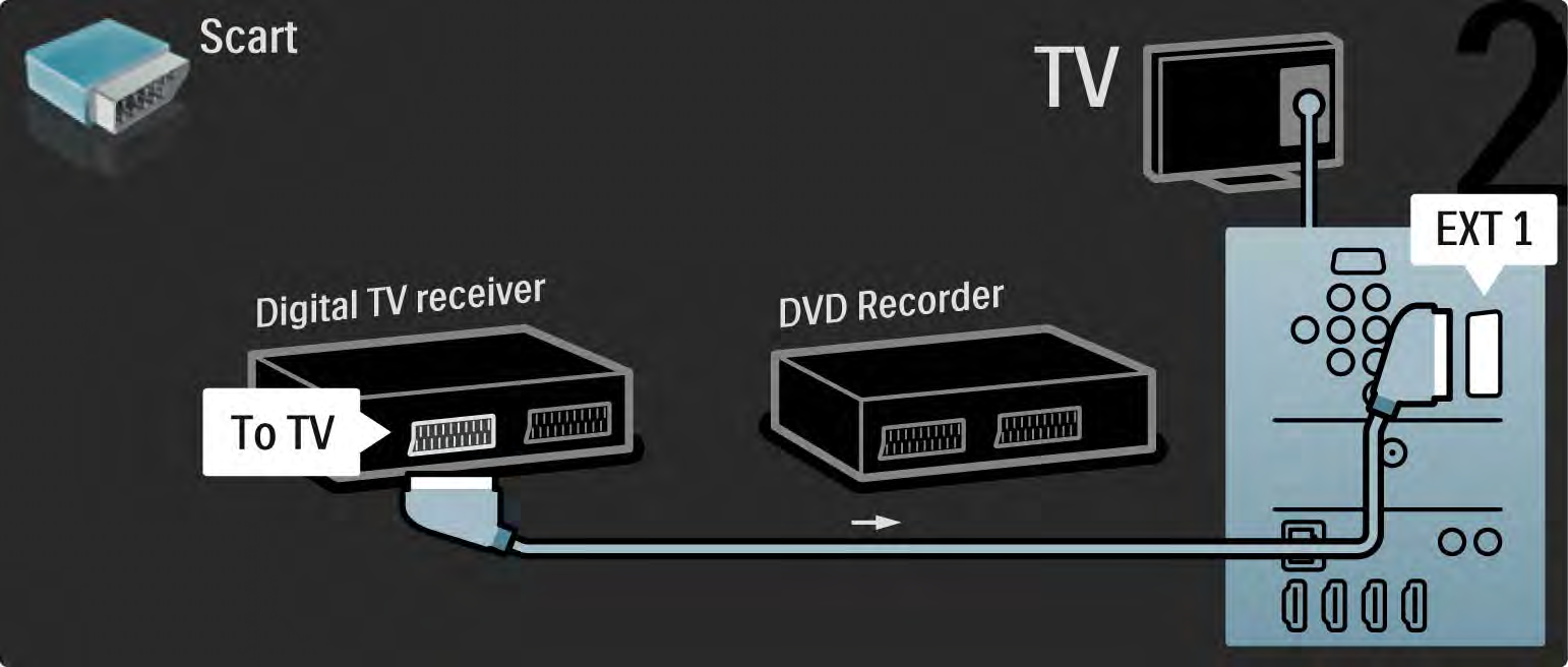 5.3.6 Dijital alıcı ve DVD Kaydedici 2/3 Ardından,