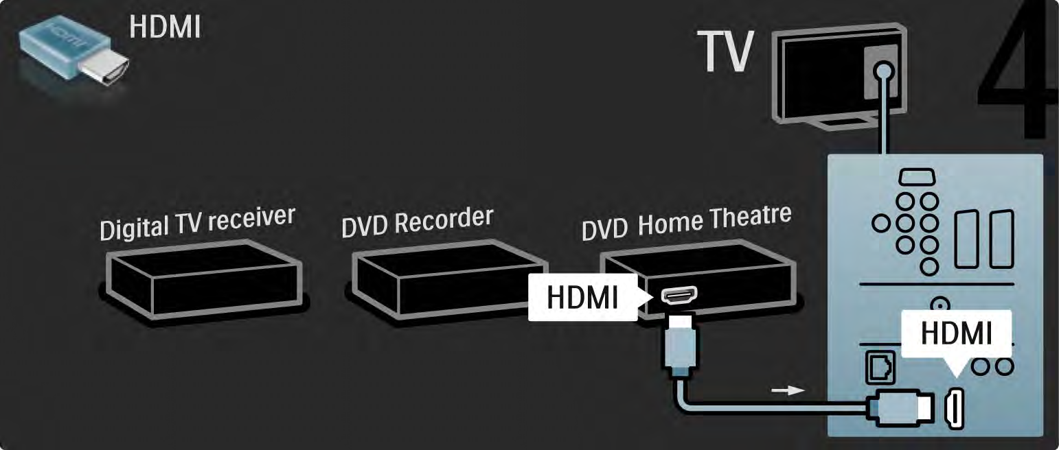 5.3.7 Dijital alıcı, DVD Kaydedici ve Ev Sinema Sistemi 4/5