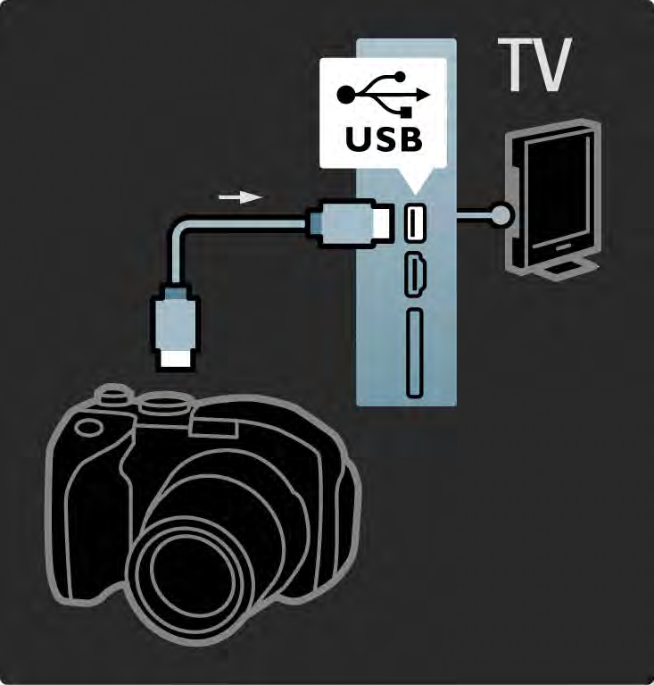 5.4.3 Fotoğraf makinesi Dijital fotoğraf makinenizde bulunan fotoğrafları görüntülemek için fotoğraf makinesini doğrudan TV'ye bağlayabilirsiniz.