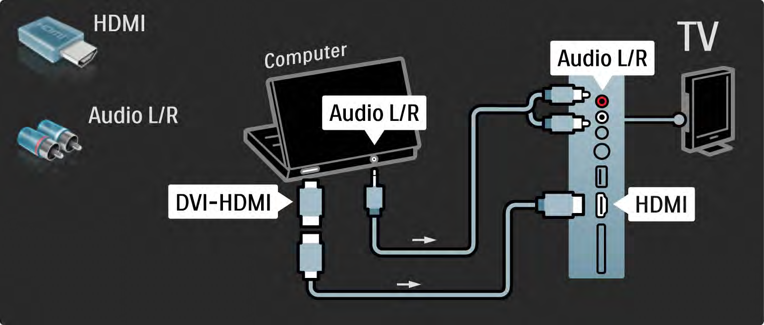 5.4.5 TV'nin PC monitörü olarak kullanılması 2/3 PC'yi HDMI'a bağlamak için bir DVI - HDMI