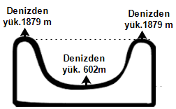 Dünyanın çekim kuvveti marstan daha fazladır) A) I ve II B) I