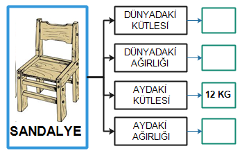 oynarken oyuncak kamyonunu hareket ettirmekte zorlanıyor. Daha sonra aşağıdaki değişiklikleri yapıyor.