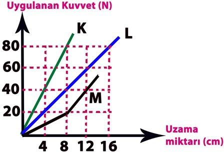 sayıları sırasıyla 4, 6, 8 dir. Buna göre kamyonların yere yaptıkları basınçlar arasındaki ilişki nasıldır?