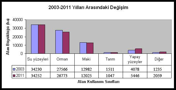 199 Şekil 4.79.