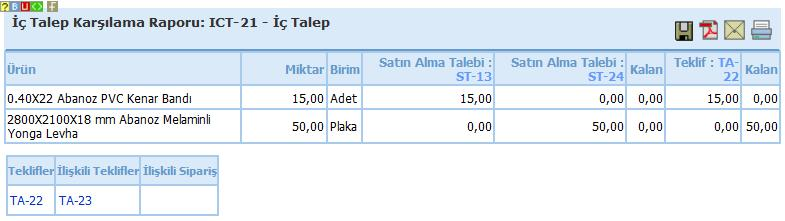 Akıllı Sıralama Aktif İş Bu alanda sipariş veya teslim tarihine göre azalan/artan şeklinde sıralama yaparak görüntüleme yapmanızı sağlar.