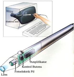 Dokunmatik Ekran Işıklı kalem sistemleri dokunmatik ekran sistemlerinden çok daha ucuzdur.
